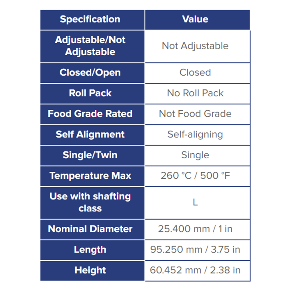 RW16V THOMSON ROLLER BEARING RW SERIES 1" LINEAR SELF ALIGNING NOT CORROSION RESISTANT 4300 LBF